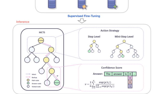Alibaba Just Released Marco-o1: Advancing Open-Ended Reasoning in AI Alibaba Just Released Marco-o1: Advancing Open-Ended Reasoning in AI