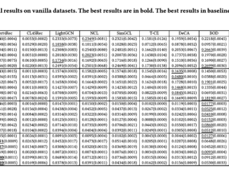 DeBaTeR: A New AI Method that Leverages Time Information in Neural Graph Collaborative Filtering to Enhance both Denoising and Prediction Performance