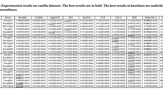 DeBaTeR: A New AI Method that Leverages Time Information in Neural Graph Collaborative Filtering to Enhance both Denoising and Prediction Performance