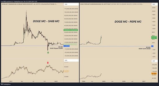 Dogecoin Vs. PEPE: Analyst Reveals Which Coin You Should Hold Dogecoin PEPE 1