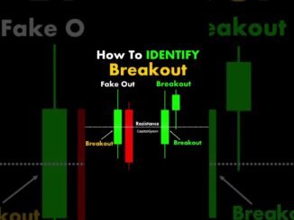 Fake breakout se bacho😱👌#banknifty #trading #forex #crypto #beginners
