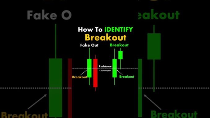 Fake breakout se bacho😱👌#banknifty #trading #forex #crypto #beginners