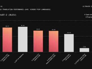 Fixie AI Introduces Ultravox v0.4.1: A Family of Open Speech Models Trained Specifically for Enabling Real-Time Conversation with LLMs and An Open-Weight Alternative to GPT-4o Realtime