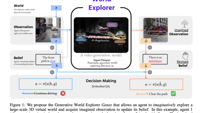 John Hopkins Researchers Introduce Genex: The AI Model that Imagines John Hopkins Researchers Introduce Genex: The AI Model that Imagines its Way through 3D Worlds