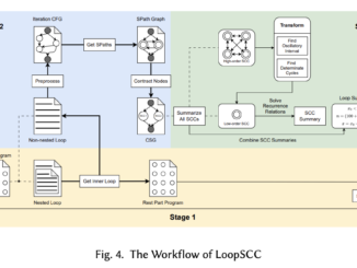LoopSCC: A Novel Loop Summarization Technique to Achieve Concrete Semantic Interpretation on Complex Loop