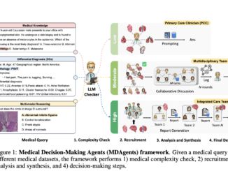 MDAgents: A Dynamic Multi-Agent Framework for Enhanced Medical Decision-Making with Large Language Models