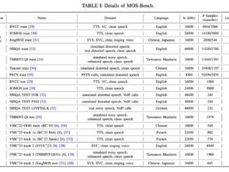 MOS-Bench: A Comprehensive Collection of Datasets for Training and Evaluating Subjective Speech Quality Assessment (SSQA) Models