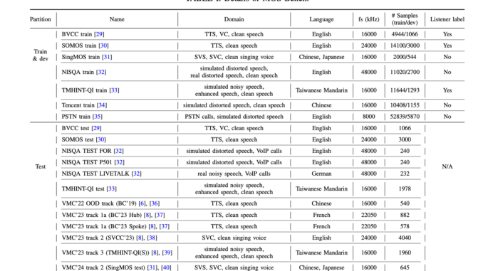 MOS-Bench: A Comprehensive Collection of Datasets for Training and Evaluating Subjective Speech Quality Assessment (SSQA) Models