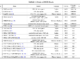 MOS-Bench: A Comprehensive Collection of Datasets for Training and Evaluating Subjective Speech Quality Assessment (SSQA) Models