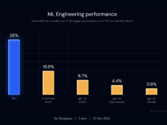 Meet NEO: A Multi-Agent System that Automates the Entire Machine Learning Workflow