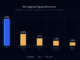 Meet NEO: A Multi-Agent System that Automates the Entire Machine Learning Workflow