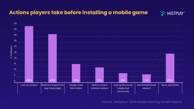 Mobile gaming will see new innovation in monetization in 2025 Mobile gaming will see new innovation in monetization in 2025 | Mistplay