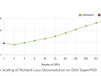 NVIDIA AI Releases cuPyNumeric: A Drop-in Replacement Library for NumPy Bringing Distributed and Accelerated Computing for Python