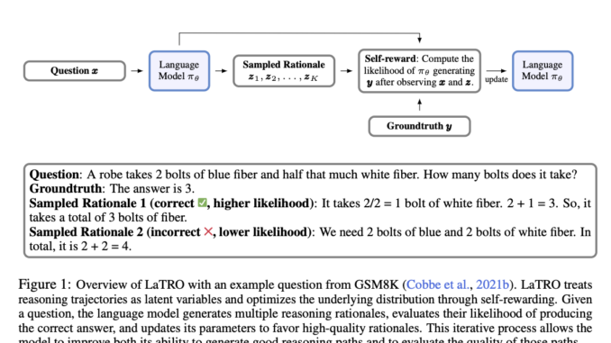 Salesforce AI Research Introduces LaTRO: A Self-Rewarding Framework for Enhancing Salesforce AI Research Introduces LaTRO: A Self-Rewarding Framework for Enhancing Reasoning Capabilities in Large Language Models