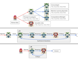 The Virtual Lab: AI Agents Design New SARS-CoV-2 Nanobodies with Experimental Validation