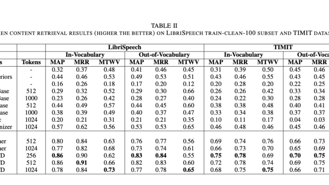 This AI Paper Introduces BEST-STD (Spoken Term Detection): A Novel Bidirectional Mamba-Enhanced Speech Tokenization Framework for Efficient Spoken Term Detection