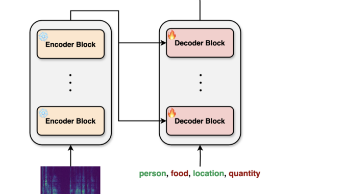 aiOla Releases Whisper-NER: An Open Source AI Model for Joint Speech Transcription and Entity Recognition