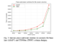 CMU Researchers Introduce TNNGen: An AI Framework that Automates Design of Temporal Neural Networks (TNNs) from PyTorch Software Models to Post-Layout Netlists