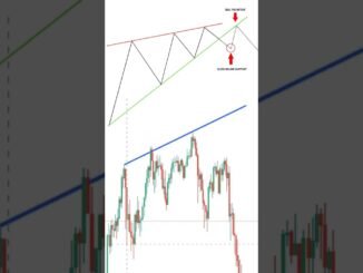 First time trading/beginners/stockmarket #beginners #forex #bitcoin #bitcointrading #crypto #shorts