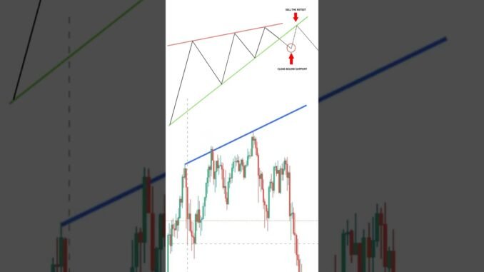 First time trading/beginners/stockmarket #beginners #forex #bitcoin #bitcointrading #crypto #shorts