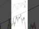 First time trading/beginners/stockmarket #beginners #forex #bitcoin #bitcointrading #crypto #shorts