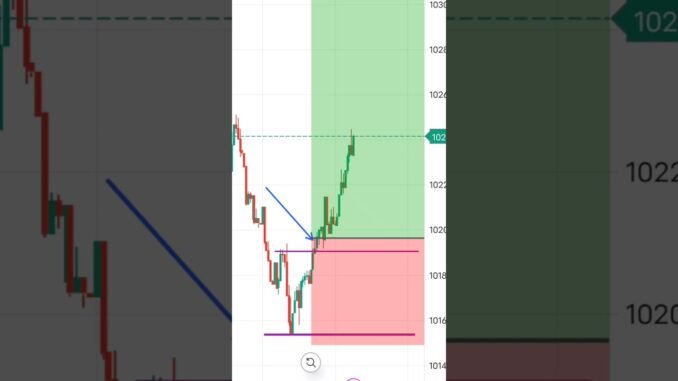 How to Trade on Binomo for Beginners #shorts #beginners #binomo #trading #crypto #bitcoin #futures