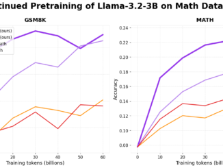 Hugging Face Releases FineMath: The Ultimate Open Math Pre-Training Dataset with 50B+ Tokens