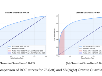 IBM Open-Sources Granite Guardian: A Suite of Safeguards for Risk Detection in LLMs
