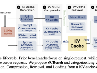 Microsoft AI Introduces SCBench: A Comprehensive Benchmark for Evaluating Long-Context Methods in Large Language Models