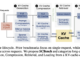 Microsoft AI Introduces SCBench: A Comprehensive Benchmark for Evaluating Long-Context Methods in Large Language Models