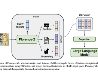 Microsoft Introduces Florence-VL: A Multimodal Model Redefining Vision-Language Alignment with Generative Vision Encoding and Depth-Breadth Fusion