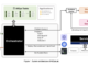 Microsoft Researchers Release AIOpsLab: An Open-Source Comprehensive AI Framework for AIOps Agents