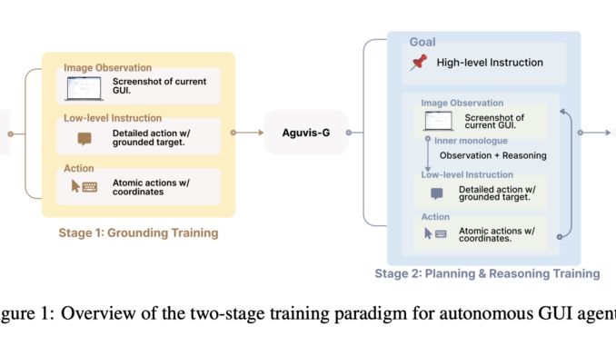 Salesforce AI Research Introduces AGUVIS: A Unified Pure Vision Framework Transforming Autonomous GUI Interaction Across Platforms