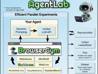 ServiceNow Releases AgentLab: A New Open-Source Python Package for Developing and Evaluating Web Agents