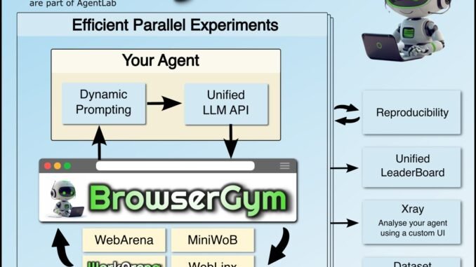 ServiceNow Releases AgentLab: A New Open-Source Python Package for Developing and Evaluating Web Agents