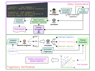 Splunk Researchers Introduce MAG-V: A Multi-Agent Framework For Synthetic Data Generation and Reliable AI Trajectory Verification