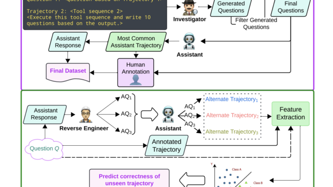 Splunk Researchers Introduce MAG-V: A Multi-Agent Framework For Synthetic Data Splunk Researchers Introduce MAG-V: A Multi-Agent Framework For Synthetic Data Generation and Reliable AI Trajectory Verification