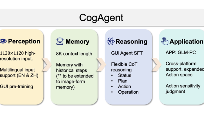 Tsinghua University Researchers Just Open-Sourced CogAgent-9B-20241220: The Latest Version of CogAgent