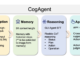 Tsinghua University Researchers Just Open-Sourced CogAgent-9B-20241220: The Latest Version of CogAgent