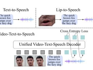 Visatronic: A Unified Multimodal Transformer for Video-Text-to-Speech Synthesis with Superior Synchronization and Efficiency
