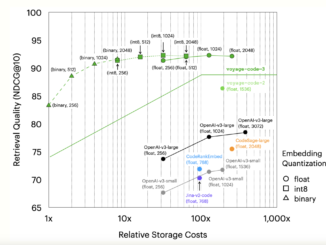 Voyage AI Introduces voyage-code-3: A New Next-Generation Embedding Model Optimized for Code Retrieval