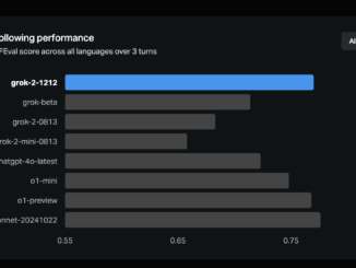 xAI Releases Grok-2: An Advanced Language Model Now Freely Available on X
