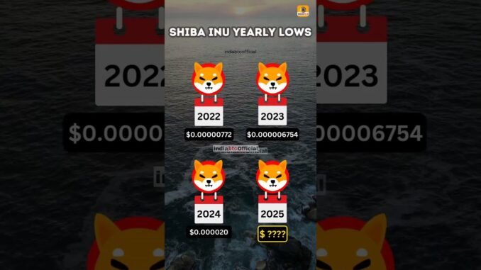 Shiba Inu coin #shiba #shibacoin #shibainucoin #crypto #bitcoin #indiabtc #indiabtcofficial