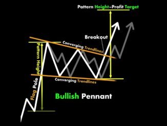 Trading #chartpatterns | Stock #market | Price Action I Forex | Crypto | Technical Analysis