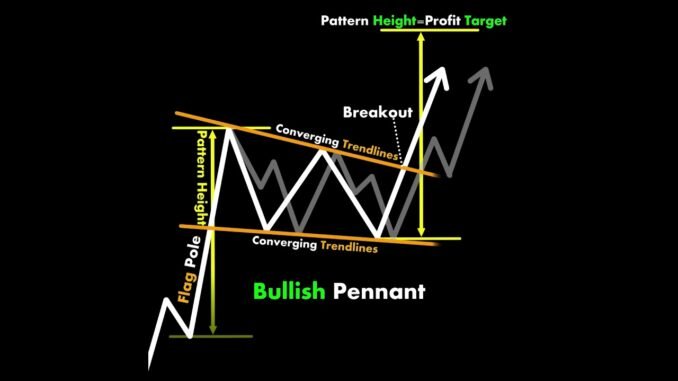 Trading #chartpatterns | Stock #market | Price Action I Forex | Crypto | Technical Analysis