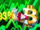 Bitcoin up 33% since 2024 halving as institutions disrupt cycle