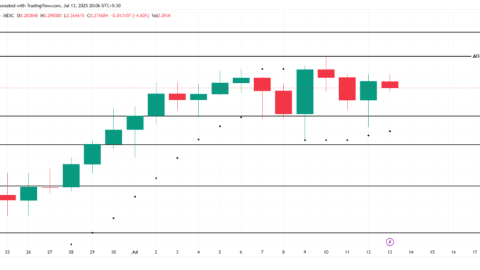 USELESS Price Analysis