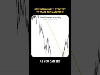 Simple Asian Session Breakout Pattern Step By Step Guide #trading #crypto #daytradingstrategy