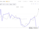 Bitcoin price and Miner Reserves: