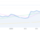 BlackRock Potential Selloff, TORICO Web3 Partnership: APAC Brief